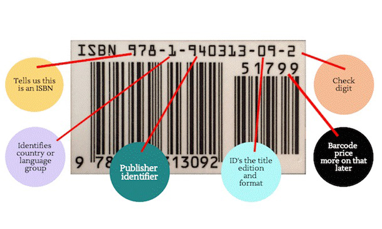 isbn-چیست؟